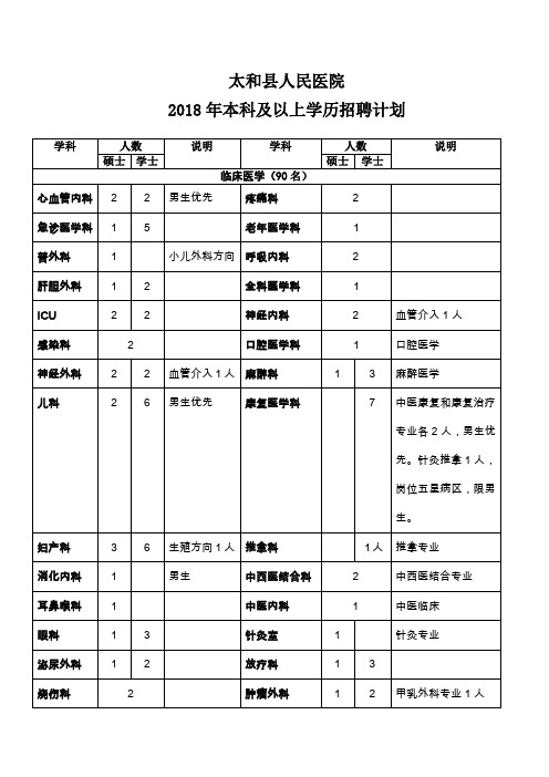 太和县人民医院