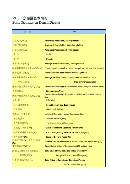 天津统计年鉴2020社会经济发展指标：东丽区基本情况