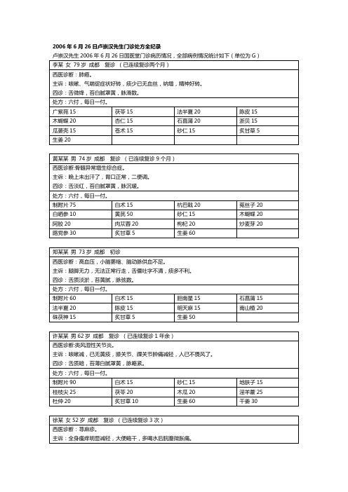 (扶阳记)桂附汤冶病例卢崇汉先生门诊处方全纪录