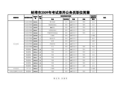 蚌埠市2009年考试录用公务员职位简章