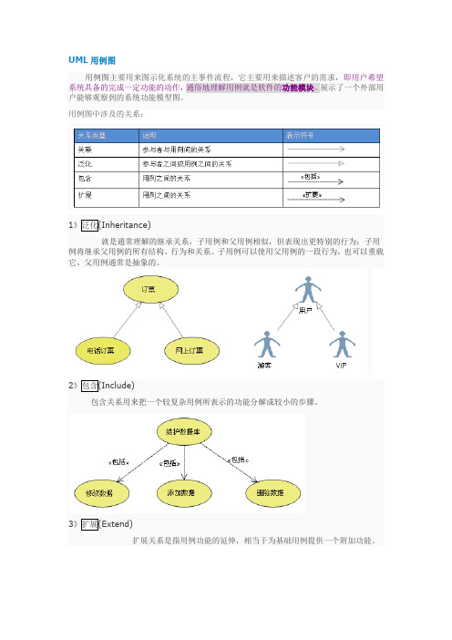 UML各种图详解