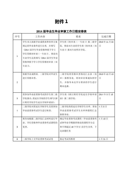 2014届毕业生毕业审核工作日程安排表