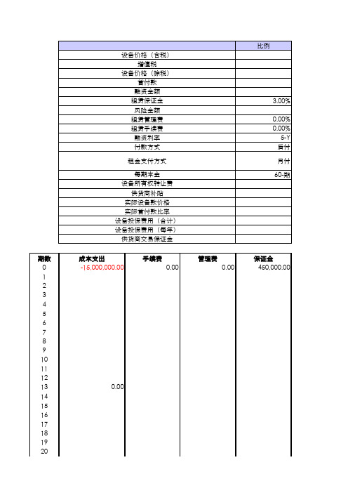 融资租赁报价测算表