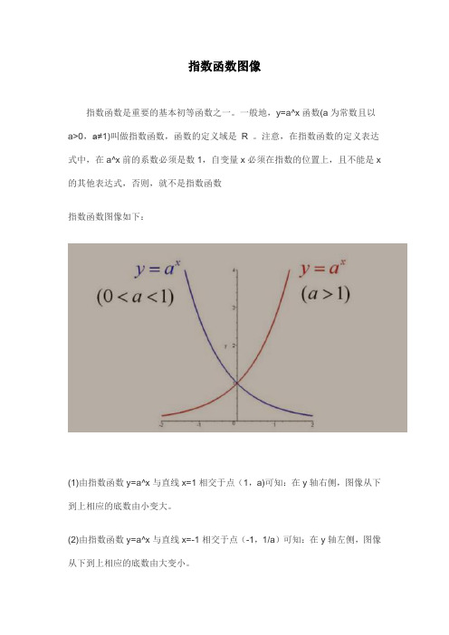 指数函数图像