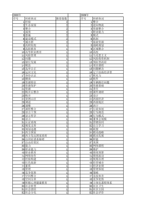 【国家社会科学基金】_整合规划_基金支持热词逐年推荐_【万方软件创新助手】_20140806