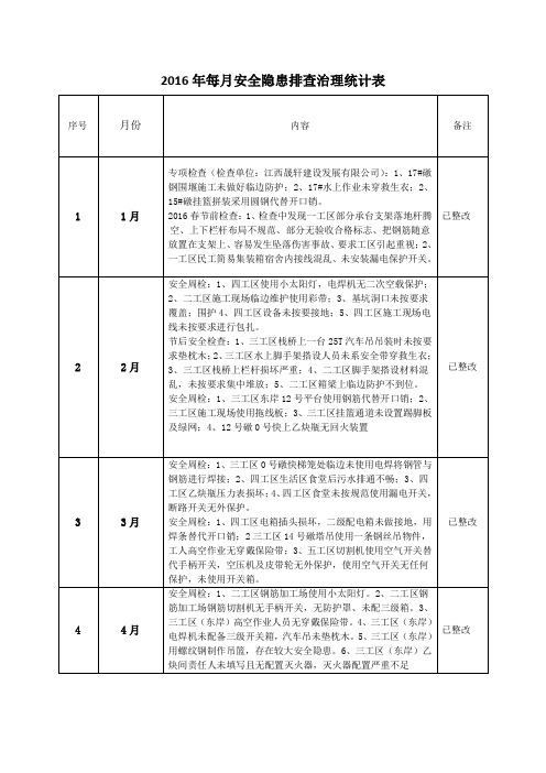 2016年每月安全隐患排查治理统计表