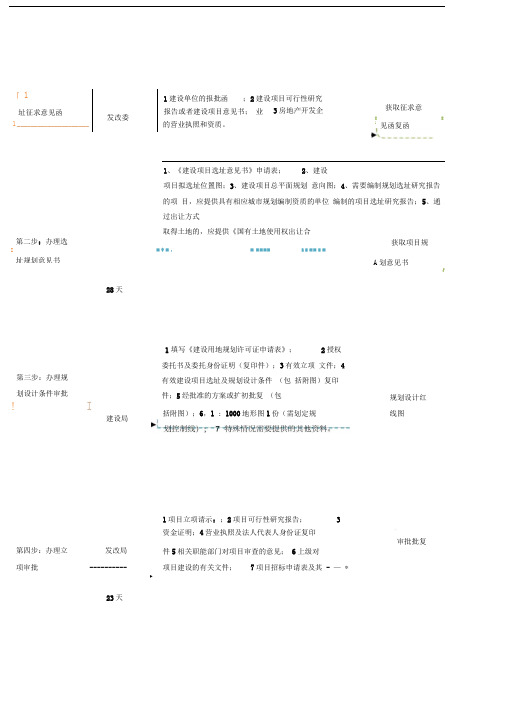 建设项目报建全流程