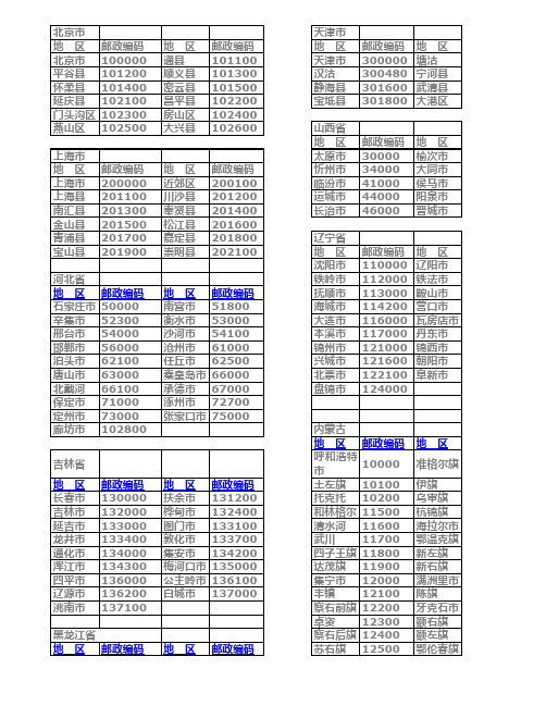 全国各省邮编