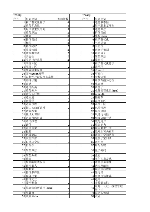 【国家自然科学基金】_群体识别_基金支持热词逐年推荐_【万方软件创新助手】_20140803