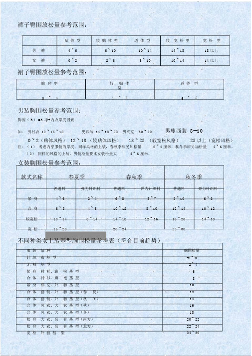 服装放松量参照使用表.doc