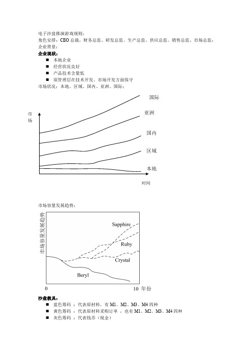 电子沙盘推演游戏规则