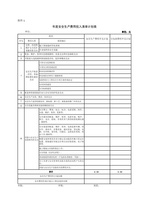 HSE-04--安全生产费用提取与使用管理制度