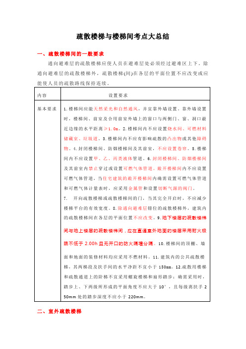 疏散楼梯与楼梯间考点大总结