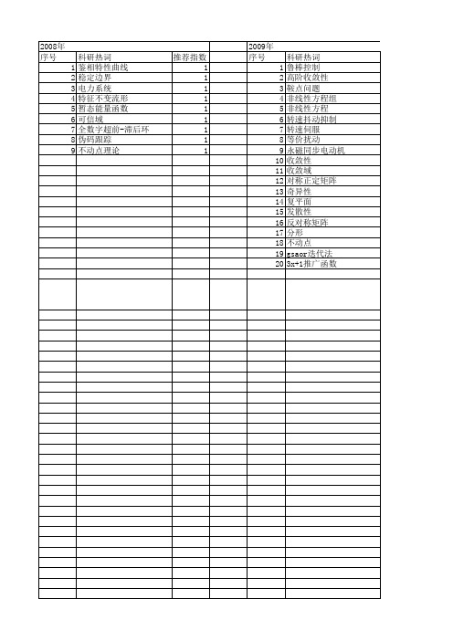 【国家自然科学基金】_收敛域_基金支持热词逐年推荐_【万方软件创新助手】_20140801