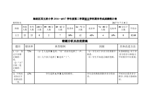 五2 语文期末试卷分析表