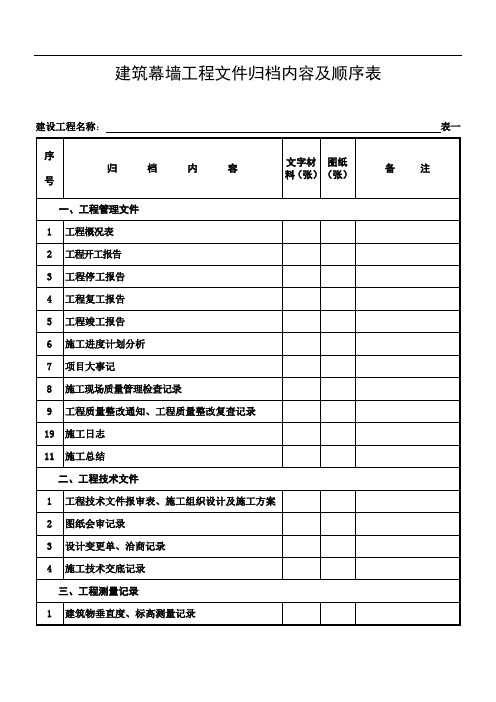 建筑幕墙工程文件归档内容及顺序表