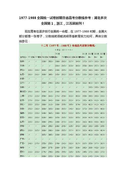 1977-1988全国统一试卷时期各省高考分数线参考：湖北多次全国第1，浙江，江苏居前列！