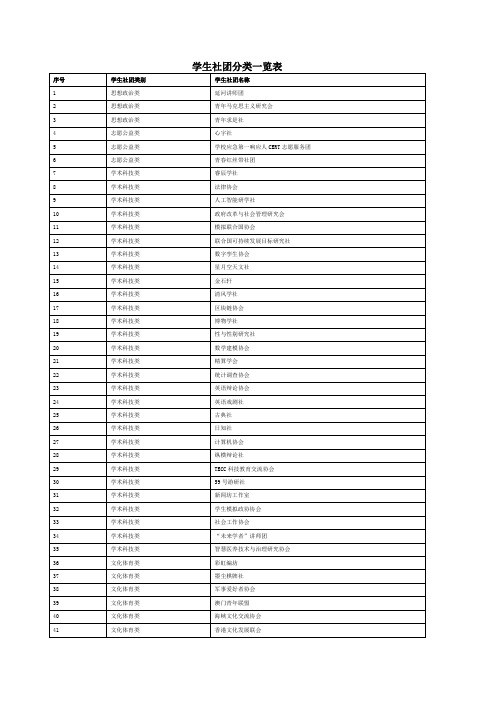 学生社团分类一览表