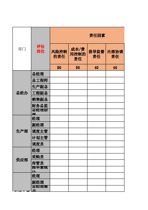 岗位价值评估表