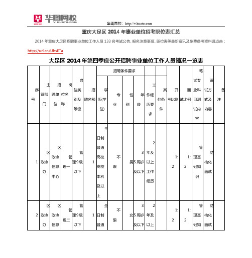 重庆大足区2014年事业单位招考职位表汇总