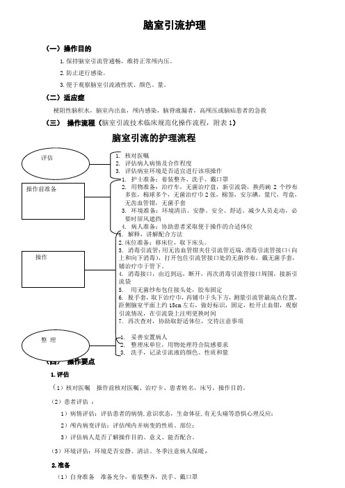 脑室引流护理流程