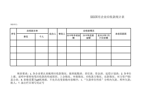 国有企业应收账款统计表