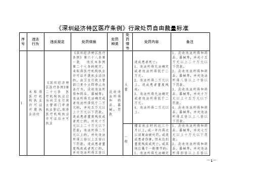 《深圳经济特区医疗条例》行政处罚自由裁量标准