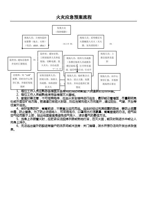 火灾应急预案流程图