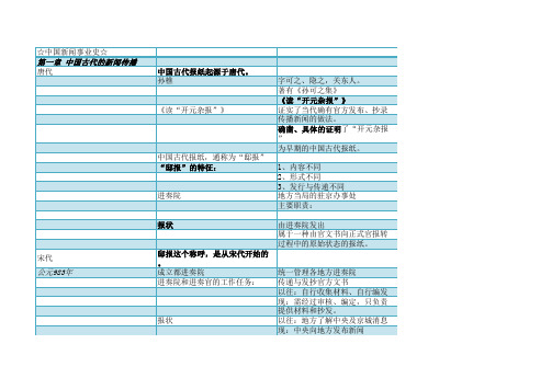 中国新闻事业史-历史事件时间表(第1-6章)