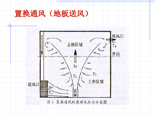 建筑环境学-3置换通风