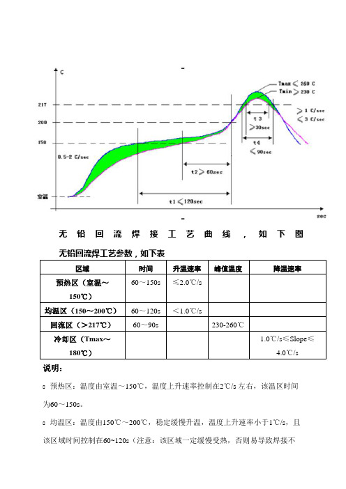 回流焊温度曲线