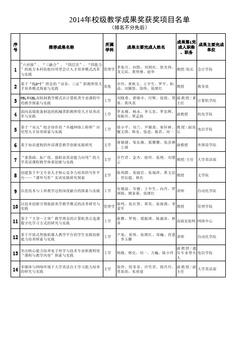 广东技术师范学院2014年度校级教学成果奖获奖项目名单