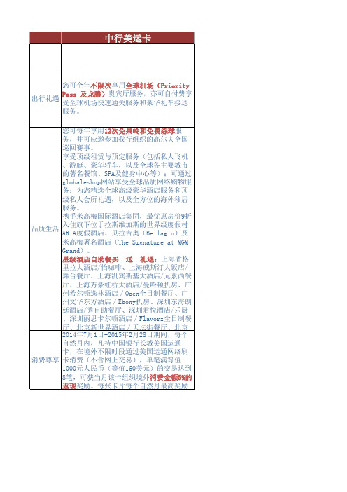 各行高端信用卡对比