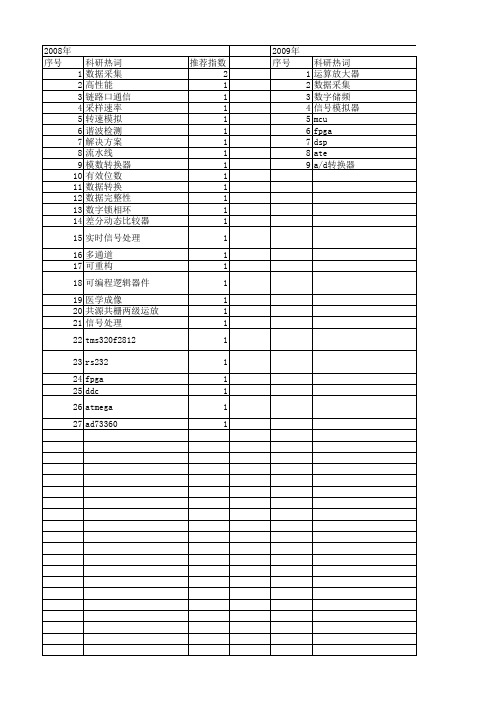【电子技术应用】_信号采样_期刊发文热词逐年推荐_20140728