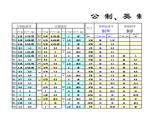 牙纹标准规格