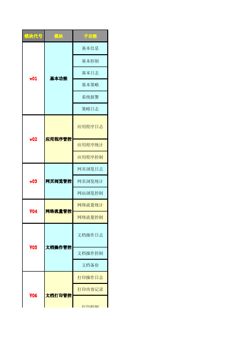 VIACONTROL V3版功能介绍