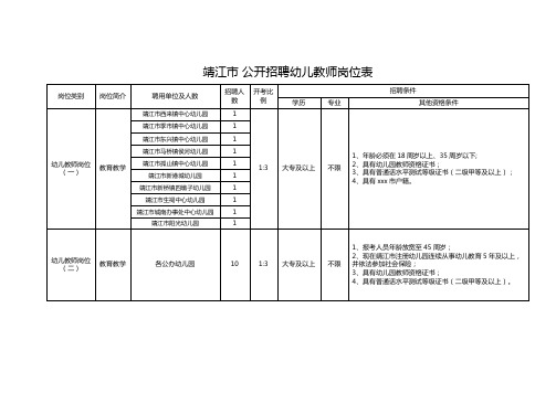 最新整理靖江市公开招聘幼儿教师岗位表.doc