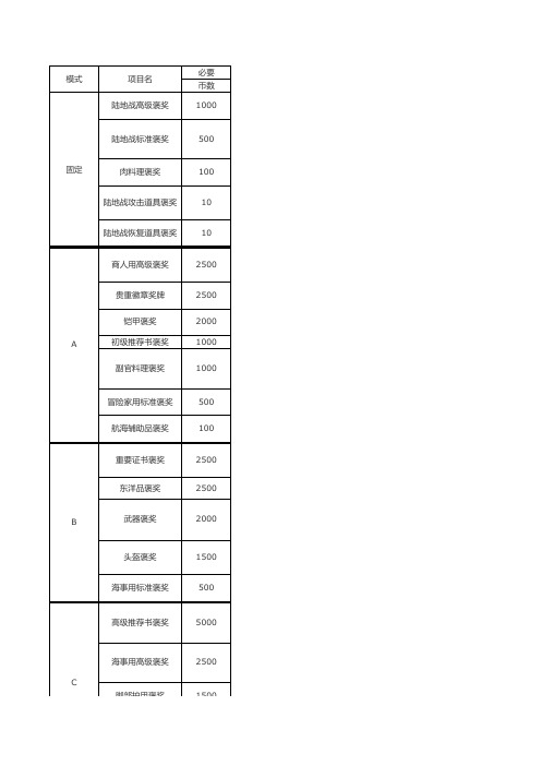 大航海时代竞技场箱子兑换物品(对应台服5007版)