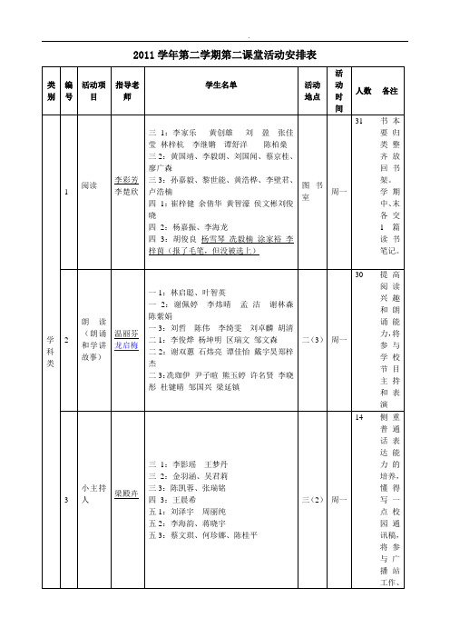 2011学年第二学期第二课堂活动安排表