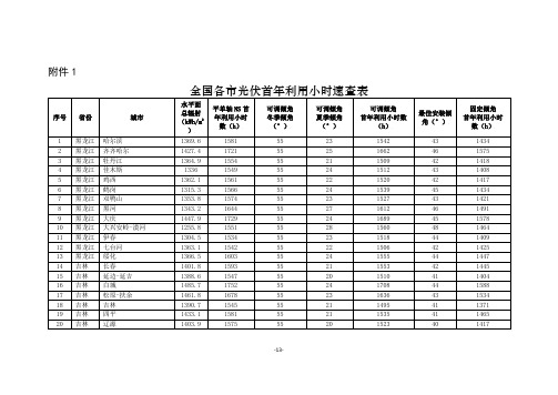 全国各市光伏首年利用小时速查表