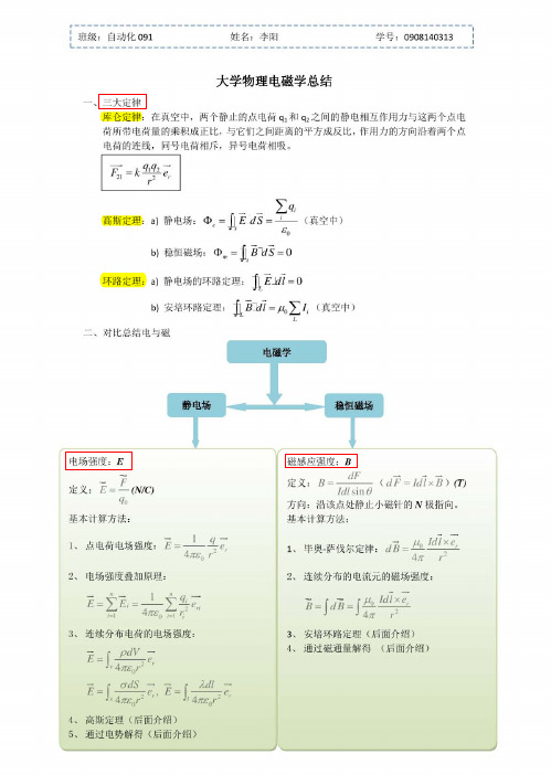 大学物理电磁学总结