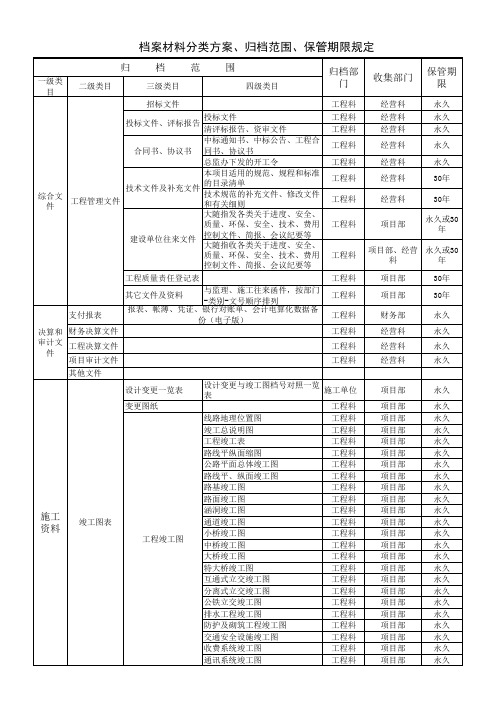 档案材料分类方案、归档范围、保管期限