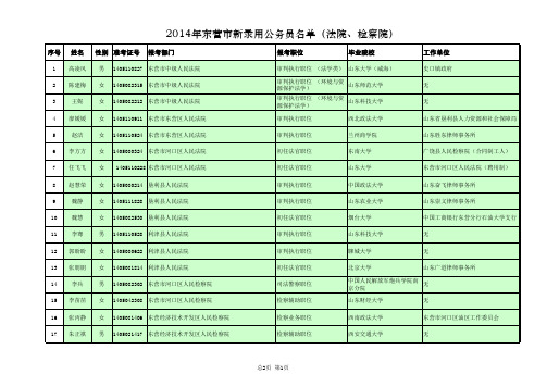 公务员录用名单(法院检察院)