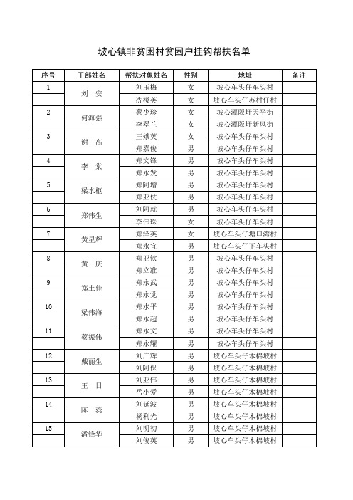 坡心镇扶贫开发 双到 挂钩帮扶名单