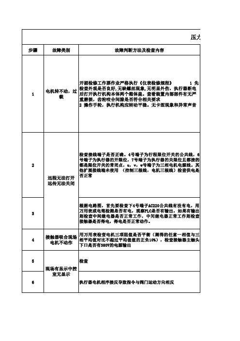 压力变送器作业指导书