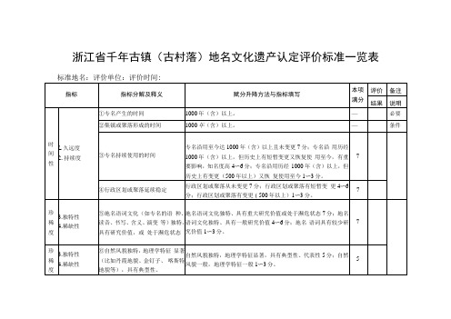 浙江省千年古镇古村落地名文化遗产认定评价标准一览表