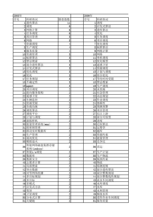 【国家自然科学基金】_调度管理_基金支持热词逐年推荐_【万方软件创新助手】_20140731