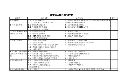 圆盘式刀库问题与对策