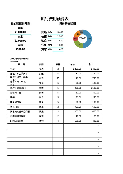 旅行费用预算表excel模板