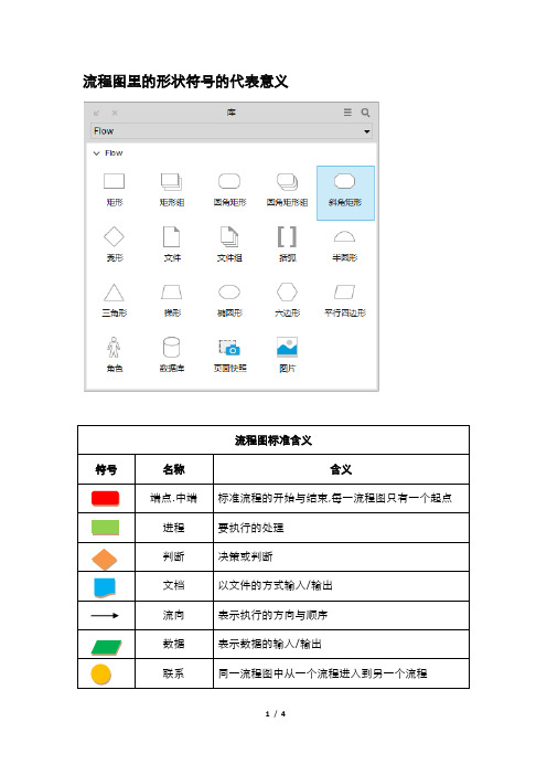 流程图-符号的含义